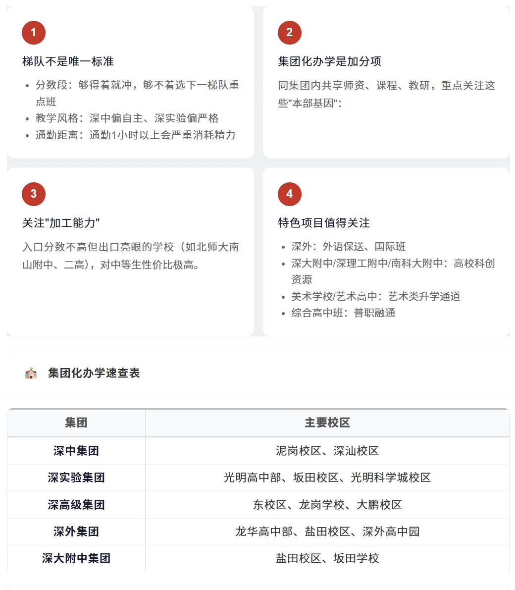 深圳中考丨26年深圳高中梯队排名全整理!按录取分数线!速览→-第10张图片-四季读书网 深圳中考丨26年深圳高中梯队排名全整理!按录取分数线!速览→-第10张图片-四季读书网