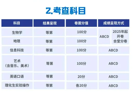 【长沙中考改革】2026体育增为50分,少数民族+3分,语数各120、英语100,物70、化学50、道法历史各60,总分630分,你家娃考了多少分?-第2张图片-四季读书网