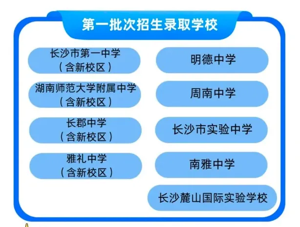 【长沙中考改革】2026体育增为50分,少数民族+3分,语数各120、英语100,物70、化学50、道法历史各60,总分630分,你家娃考了多少分?-第4张图片-四季读书网