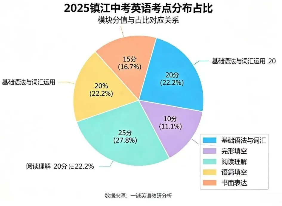 镇江英语中考解析!!!25镇江中考英语真题深度解读!!!-第25张图片-四季读书网 镇江英语中考解析!!!25镇江中考英语真题深度解读!!!-第25张图片-四季读书网