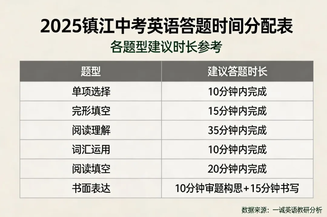 镇江英语中考解析!!!25镇江中考英语真题深度解读!!!-第34张图片-四季读书网 镇江英语中考解析!!!25镇江中考英语真题深度解读!!!-第34张图片-四季读书网