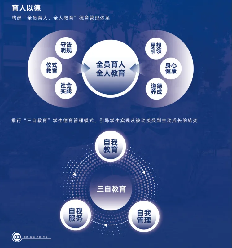 2026中考低分可报 | 广东省高新技术高级技工学校(自主招生中职院校推荐)-第8张图片-四季读书网