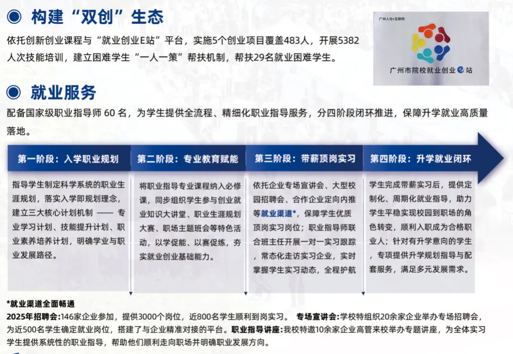 2026中考低分可报 | 广东省高新技术高级技工学校(自主招生中职院校推荐)-第15张图片-四季读书网