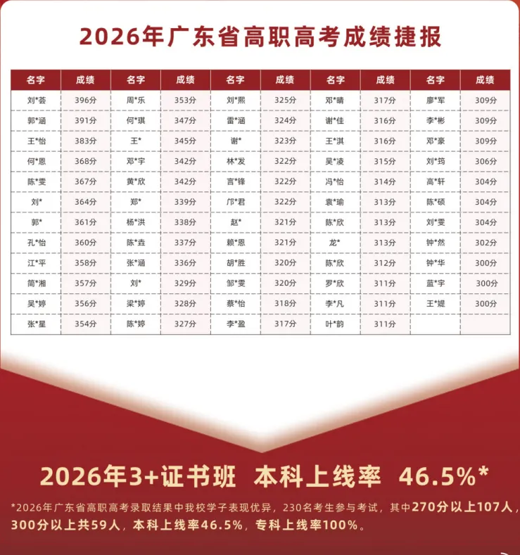 2026中考低分可报 | 广东省高新技术高级技工学校(自主招生中职院校推荐)-第23张图片-四季读书网
