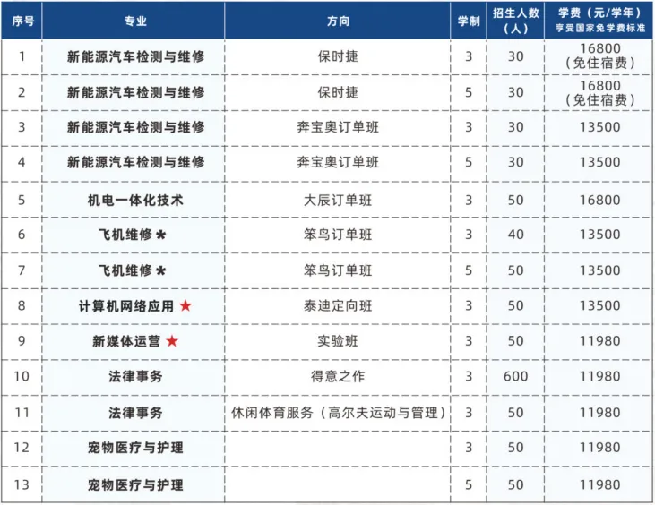 2026中考低分可报 | 广东省高新技术高级技工学校(自主招生中职院校推荐)-第25张图片-四季读书网