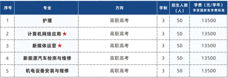 2026中考低分可报 | 广东省高新技术高级技工学校(自主招生中职院校推荐)-第26张图片-四季读书网