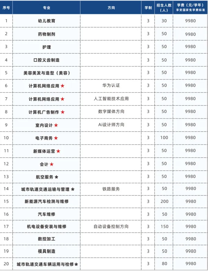 2026中考低分可报 | 广东省高新技术高级技工学校(自主招生中职院校推荐)-第27张图片-四季读书网
