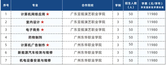 2026中考低分可报 | 广东省高新技术高级技工学校(自主招生中职院校推荐)-第28张图片-四季读书网