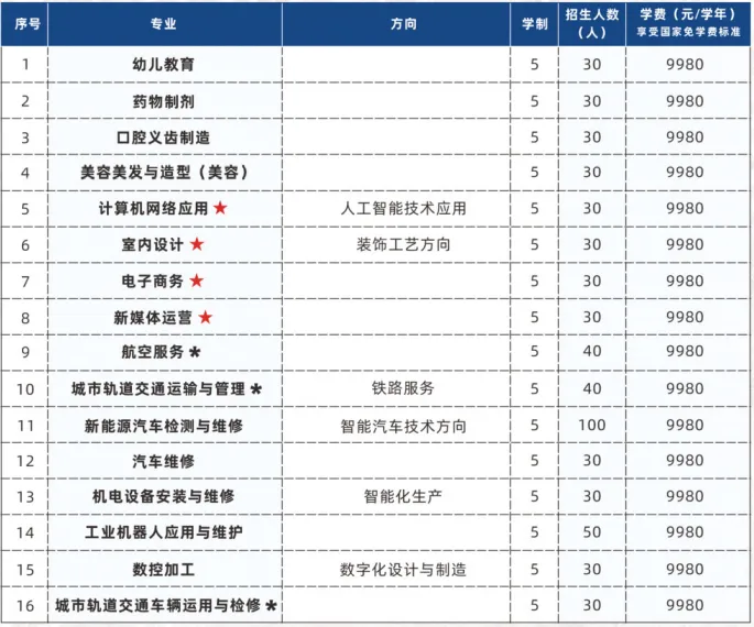 2026中考低分可报 | 广东省高新技术高级技工学校(自主招生中职院校推荐)-第29张图片-四季读书网