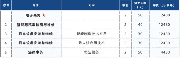 2026中考低分可报 | 广东省高新技术高级技工学校(自主招生中职院校推荐)-第30张图片-四季读书网