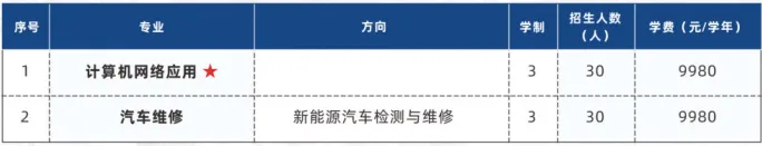 2026中考低分可报 | 广东省高新技术高级技工学校(自主招生中职院校推荐)-第31张图片-四季读书网