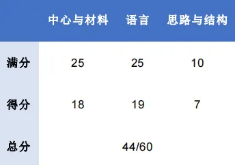 小红笔服务升级了!作文评改直接对标上海中考作文评分标准,作文优缺点,一目了然!-第6张图片-四季读书网