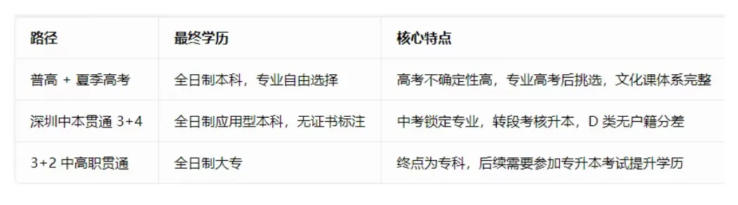 中本贯通|深圳中考全新升学赛道深度解读!建议家长收藏→-第11张图片-四季读书网