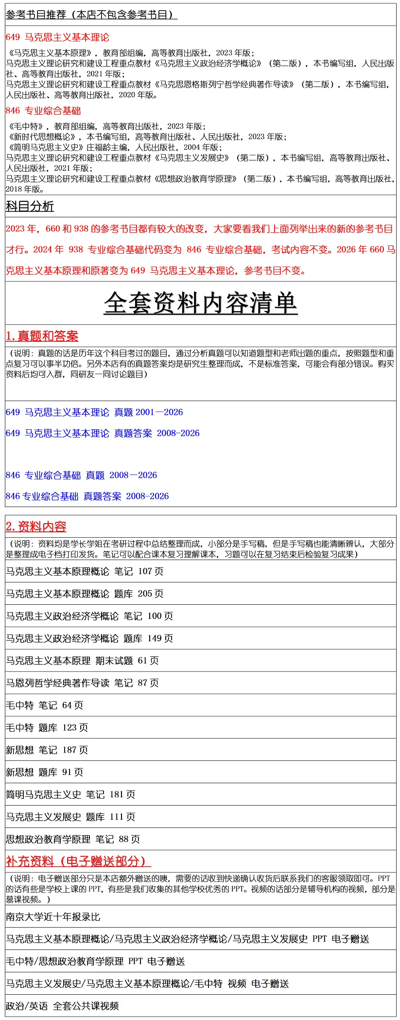 南京大学2027考研真题资料 | 南京大学马克思主义理论考研649马克思主义基本理论846专业综合基础真题答案笔记题库|持续更新中……-第9张图片-四季读书网 南京大学2027考研真题资料 | 南京大学马克思主义理论考研649马克思主义基本理论846专业综合基础真题答案笔记题库|持续更新中……-第9张图片-四季读书网
