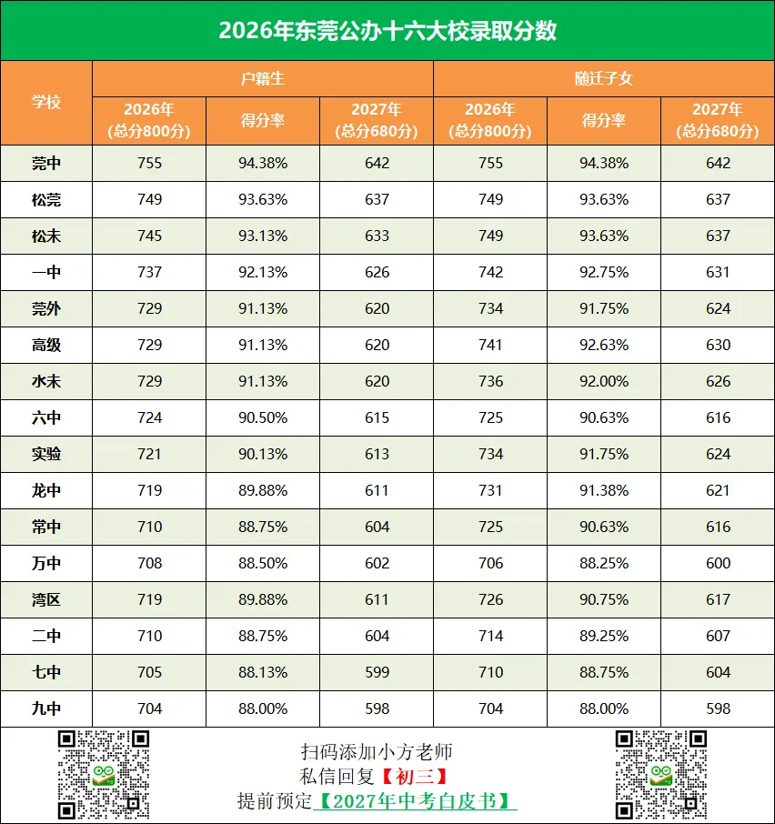 中考政策改革!27届中考需要多少分才能上岸十六大校?-第5张图片-四季读书网 中考政策改革!27届中考需要多少分才能上岸十六大校?-第5张图片-四季读书网