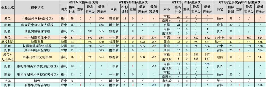 12所新初中首届中考盘点,仅1校强势出圈!-第5张图片-四季读书网 12所新初中首届中考盘点,仅1校强势出圈!-第5张图片-四季读书网