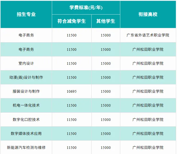 中考分流看这里!白云工商技师学院 2026 自主招生简章【校园环境+专业】-第2张图片-四季读书网