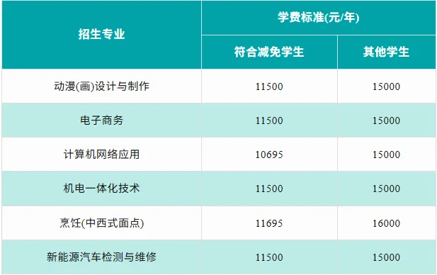中考分流看这里!白云工商技师学院 2026 自主招生简章【校园环境+专业】-第3张图片-四季读书网