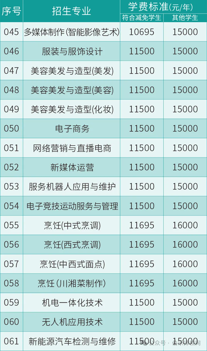中考分流看这里!白云工商技师学院 2026 自主招生简章【校园环境+专业】-第5张图片-四季读书网