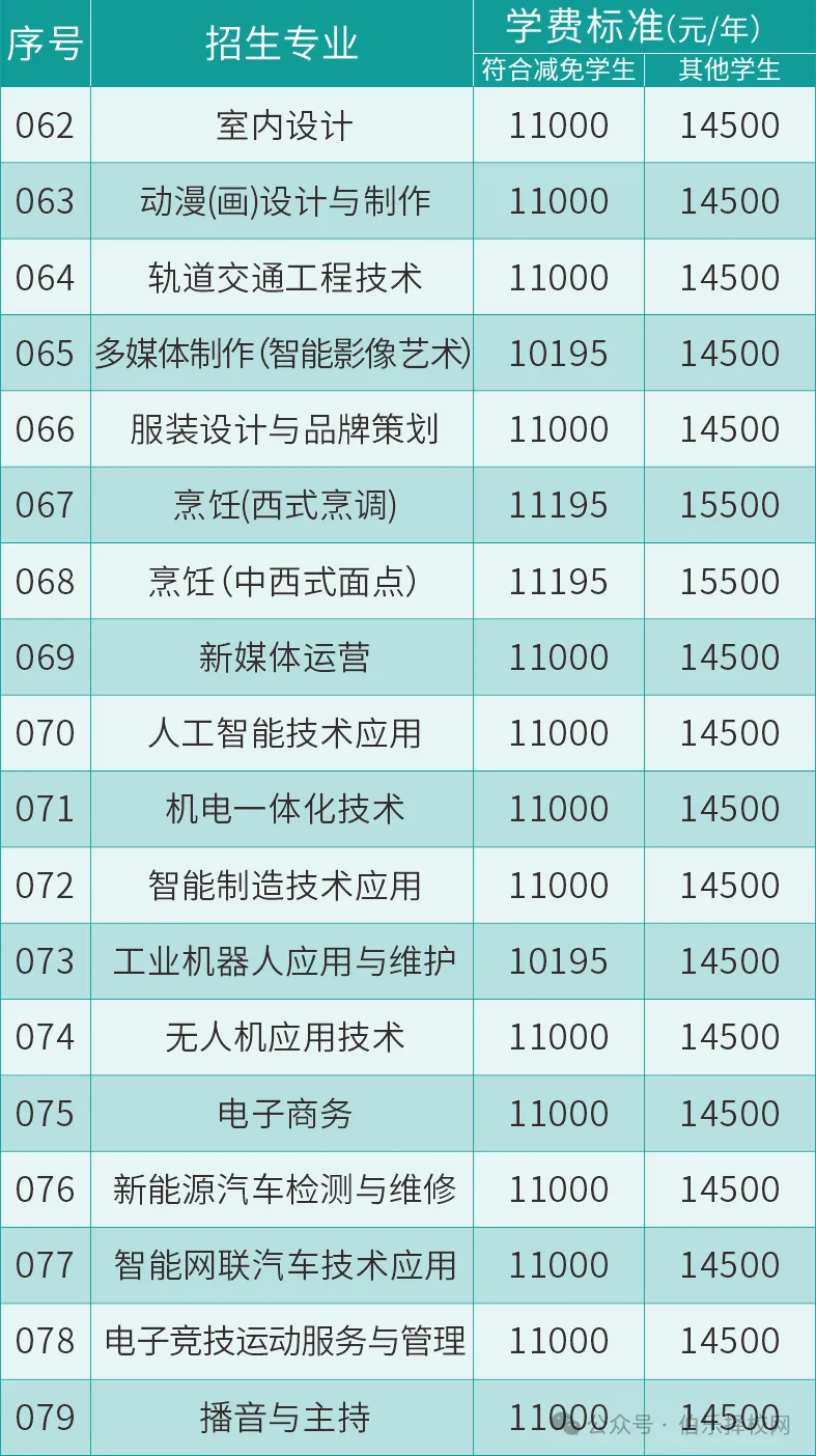 中考分流看这里!白云工商技师学院 2026 自主招生简章【校园环境+专业】-第6张图片-四季读书网