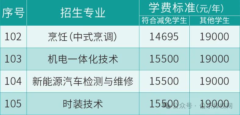 中考分流看这里!白云工商技师学院 2026 自主招生简章【校园环境+专业】-第7张图片-四季读书网