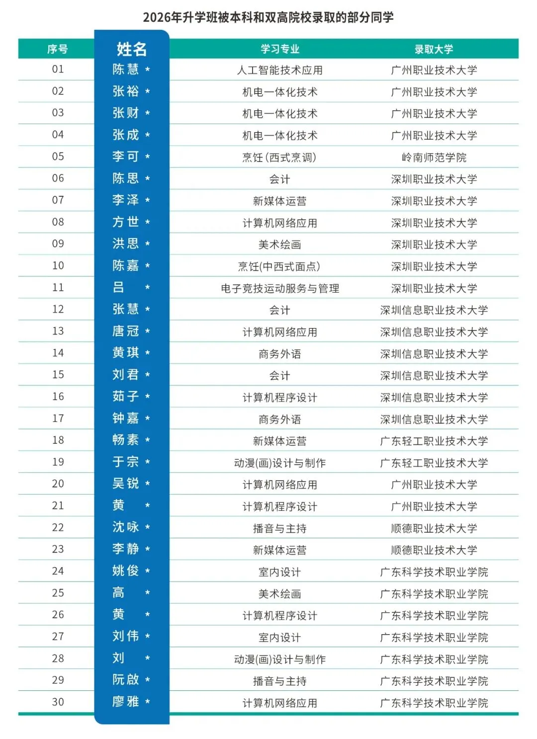 中考分流看这里!白云工商技师学院 2026 自主招生简章【校园环境+专业】-第13张图片-四季读书网