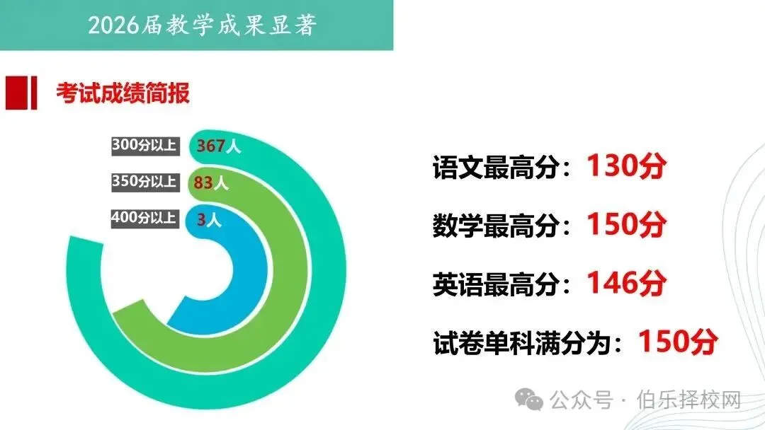 中考落榜别焦虑,岭南现代技师学院补录!名额不多,报满即止-第6张图片-四季读书网 中考落榜别焦虑,岭南现代技师学院补录!名额不多,报满即止-第6张图片-四季读书网