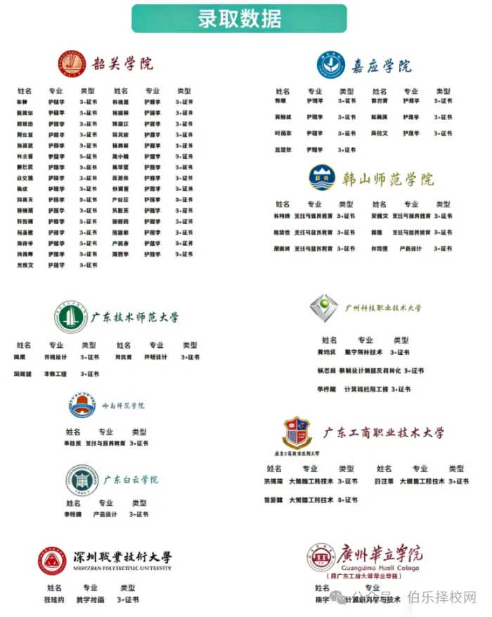 中考落榜别焦虑,岭南现代技师学院补录!名额不多,报满即止-第7张图片-四季读书网 中考落榜别焦虑,岭南现代技师学院补录!名额不多,报满即止-第7张图片-四季读书网