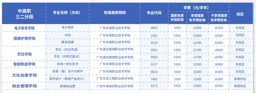 中考落榜别焦虑,岭南现代技师学院补录!名额不多,报满即止-第8张图片-四季读书网 中考落榜别焦虑,岭南现代技师学院补录!名额不多,报满即止-第8张图片-四季读书网