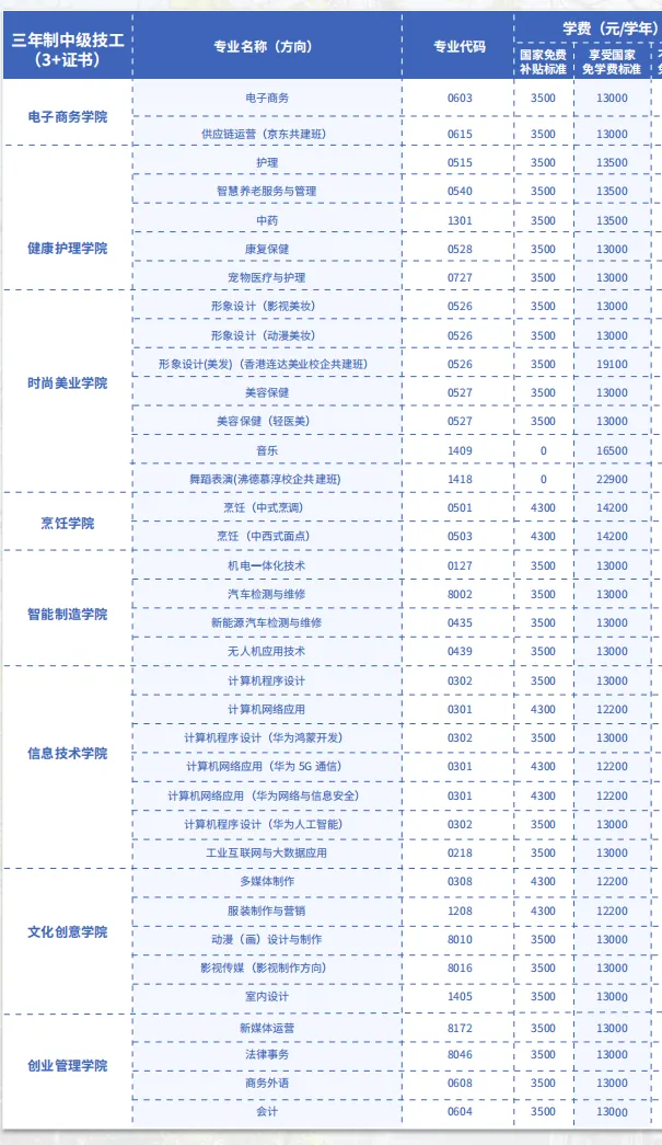 中考落榜别焦虑,岭南现代技师学院补录!名额不多,报满即止-第9张图片-四季读书网 中考落榜别焦虑,岭南现代技师学院补录!名额不多,报满即止-第9张图片-四季读书网