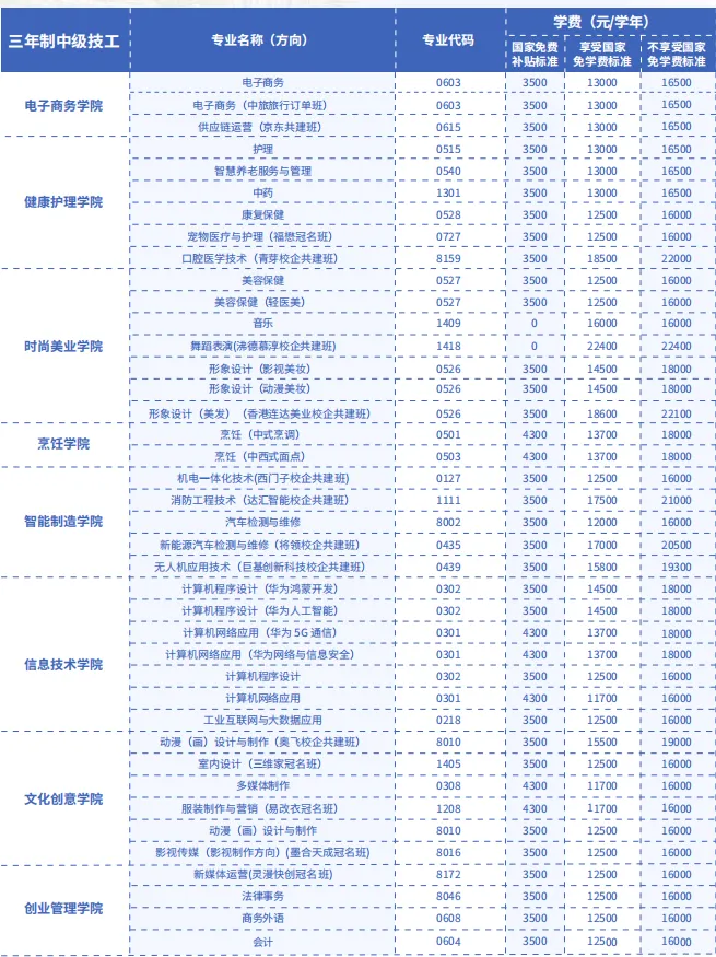中考落榜别焦虑,岭南现代技师学院补录!名额不多,报满即止-第10张图片-四季读书网 中考落榜别焦虑,岭南现代技师学院补录!名额不多,报满即止-第10张图片-四季读书网