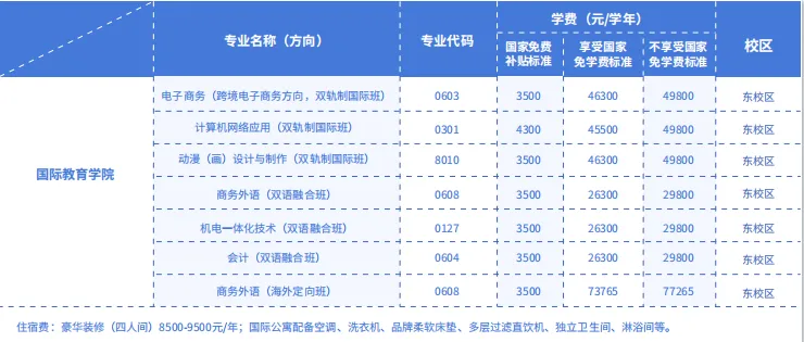 中考落榜别焦虑,岭南现代技师学院补录!名额不多,报满即止-第11张图片-四季读书网 中考落榜别焦虑,岭南现代技师学院补录!名额不多,报满即止-第11张图片-四季读书网