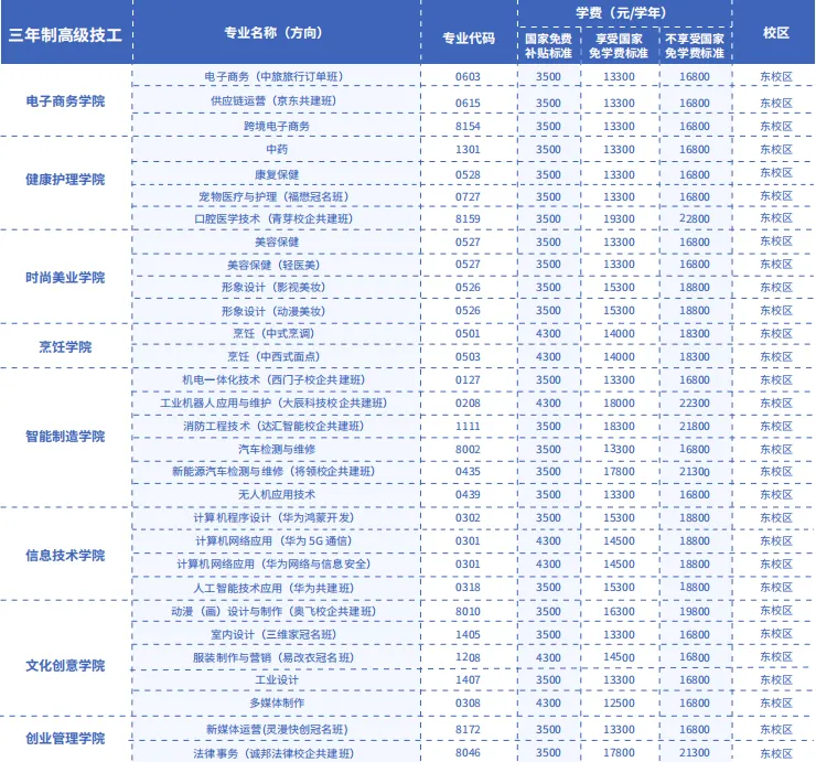 中考落榜别焦虑,岭南现代技师学院补录!名额不多,报满即止-第12张图片-四季读书网 中考落榜别焦虑,岭南现代技师学院补录!名额不多,报满即止-第12张图片-四季读书网