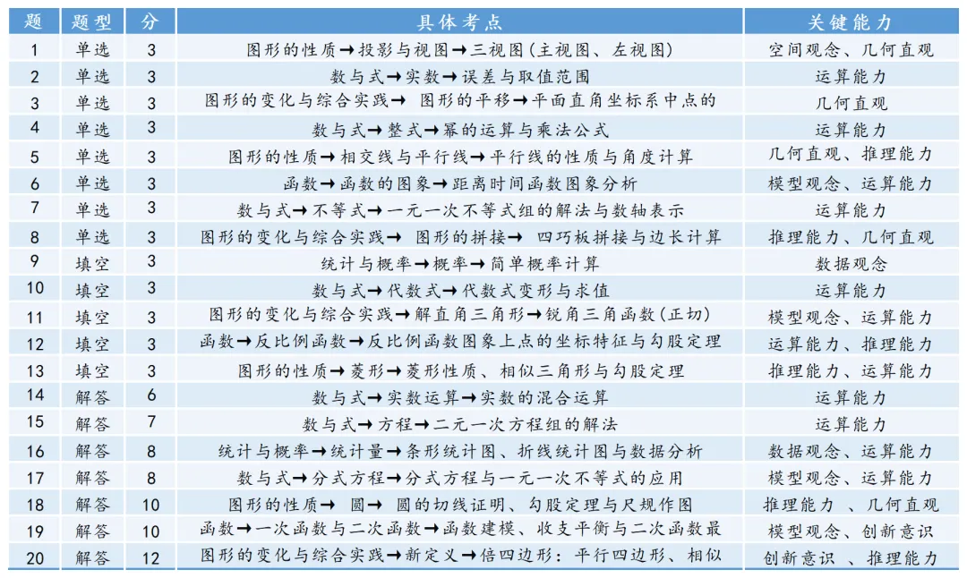 2026深圳中考数学,33页解读及备考策略!-第1张图片-四季读书网 2026深圳中考数学,33页解读及备考策略!-第1张图片-四季读书网