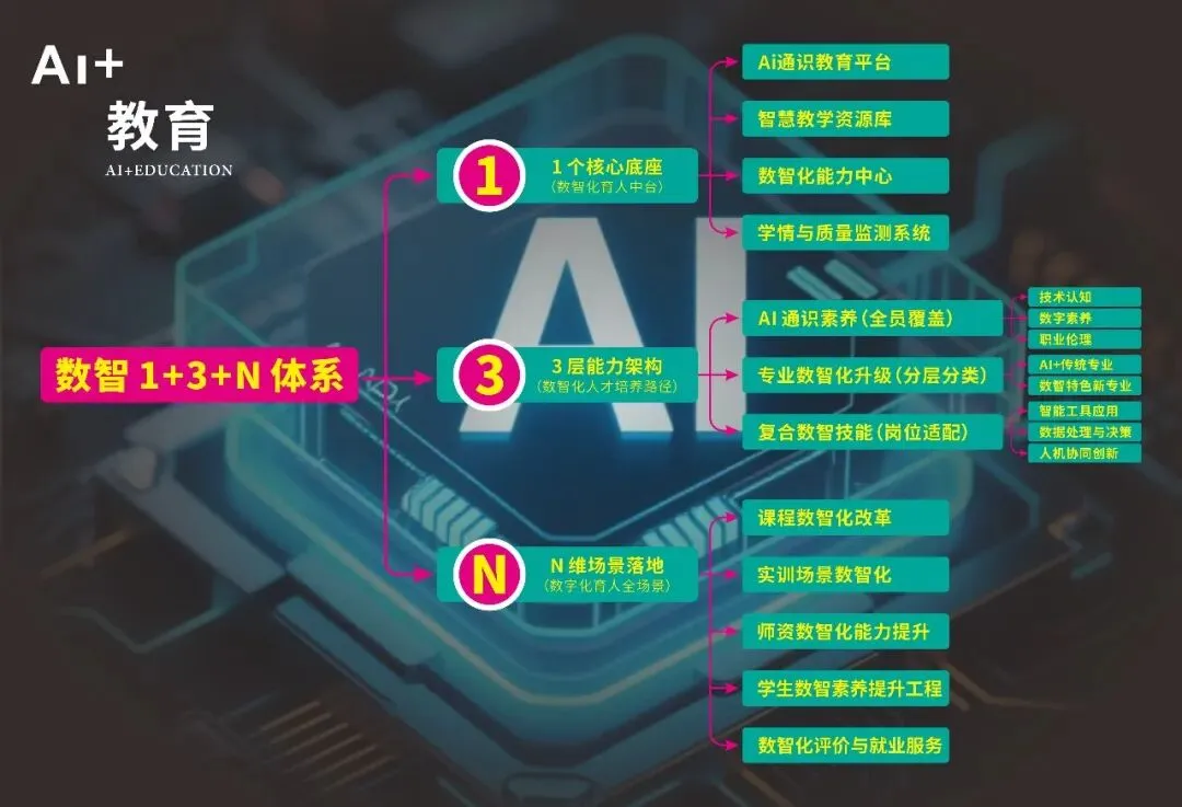 中考分流看这里!白云工商技师学院 2026 自主招生简章【校园环境+专业】-第34张图片-四季读书网