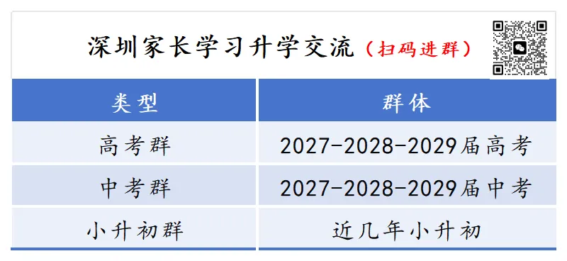 2026深圳中考数学,33页解读及备考策略!-第3张图片-四季读书网 2026深圳中考数学,33页解读及备考策略!-第3张图片-四季读书网