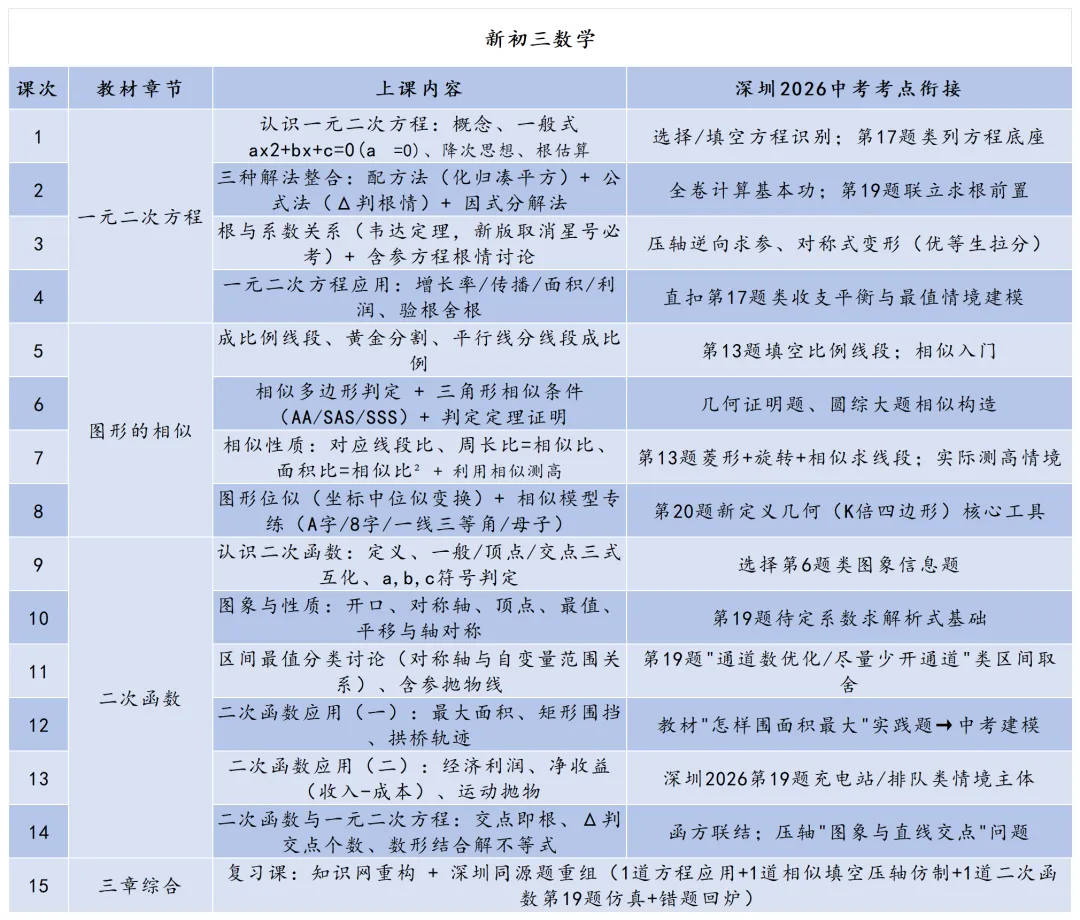 2026深圳中考数学,33页解读及备考策略!-第4张图片-四季读书网 2026深圳中考数学,33页解读及备考策略!-第4张图片-四季读书网