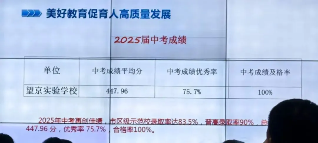八十望实中考成绩今年炸场了!平均分超全区20分、优秀率96.2%!-第4张图片-四季读书网 八十望实中考成绩今年炸场了!平均分超全区20分、优秀率96.2%!-第4张图片-四季读书网