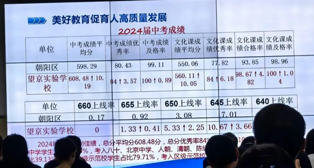 八十望实中考成绩今年炸场了!平均分超全区20分、优秀率96.2%!-第5张图片-四季读书网 八十望实中考成绩今年炸场了!平均分超全区20分、优秀率96.2%!-第5张图片-四季读书网