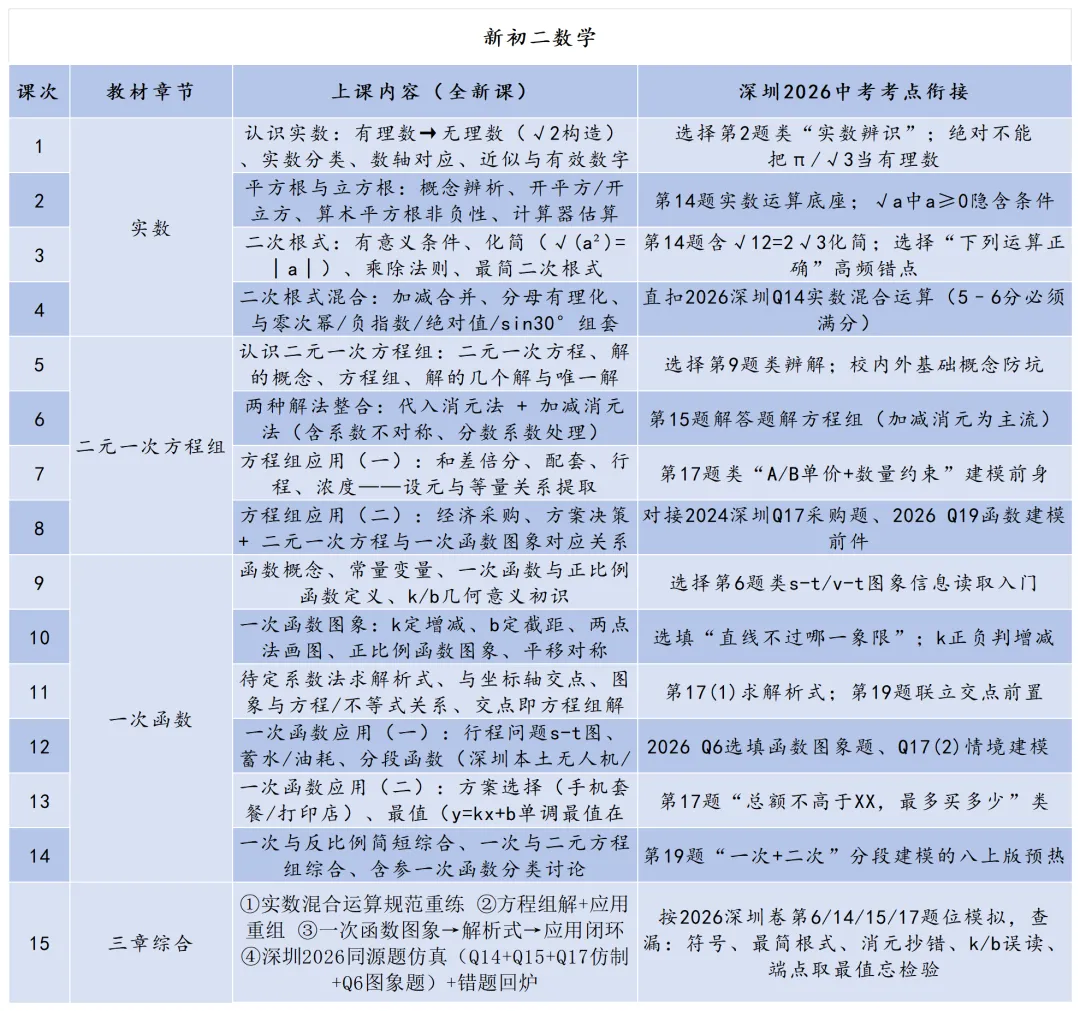 2026深圳中考数学,33页解读及备考策略!-第5张图片-四季读书网 2026深圳中考数学,33页解读及备考策略!-第5张图片-四季读书网