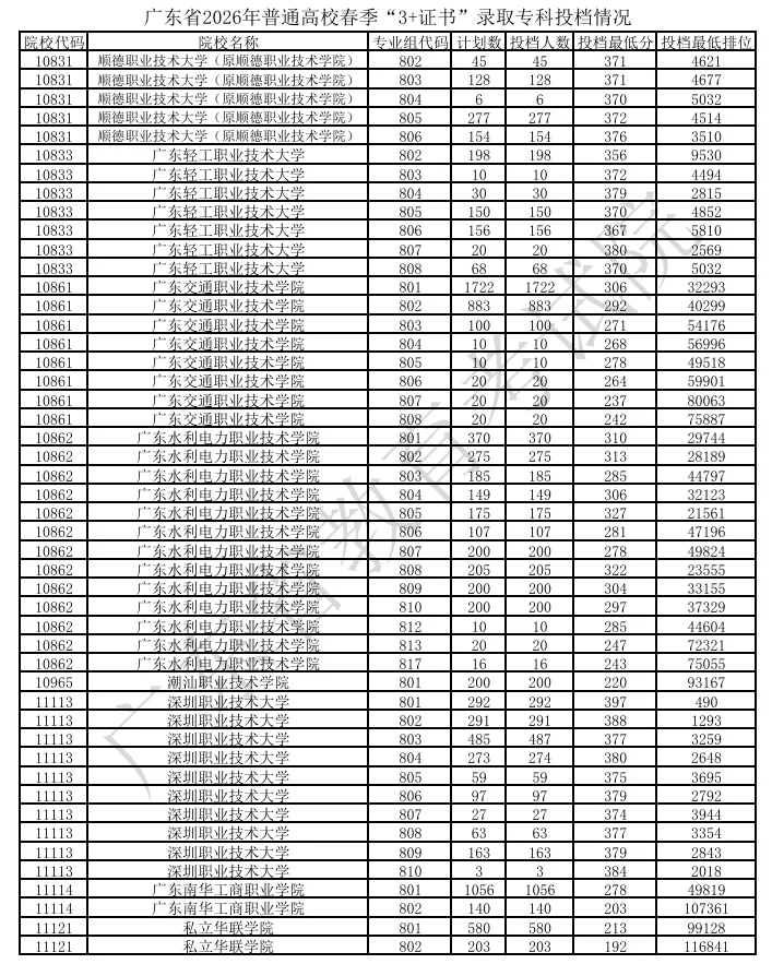 2026 中考|未被心仪学校录取不要慌!这些升学通道依然可以选择-第3张图片-四季读书网 2026 中考|未被心仪学校录取不要慌!这些升学通道依然可以选择-第3张图片-四季读书网