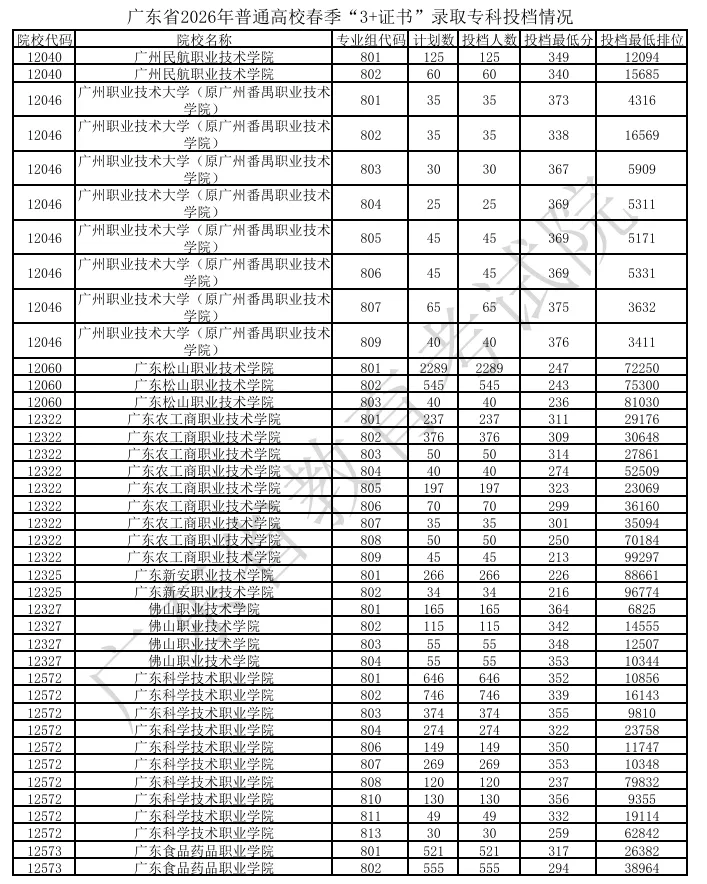 2026 中考|未被心仪学校录取不要慌!这些升学通道依然可以选择-第4张图片-四季读书网 2026 中考|未被心仪学校录取不要慌!这些升学通道依然可以选择-第4张图片-四季读书网