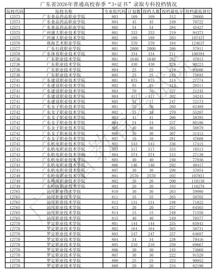 2026 中考|未被心仪学校录取不要慌!这些升学通道依然可以选择-第5张图片-四季读书网 2026 中考|未被心仪学校录取不要慌!这些升学通道依然可以选择-第5张图片-四季读书网