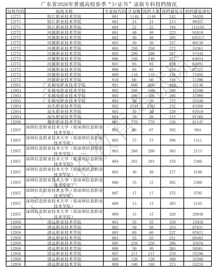 2026 中考|未被心仪学校录取不要慌!这些升学通道依然可以选择-第6张图片-四季读书网 2026 中考|未被心仪学校录取不要慌!这些升学通道依然可以选择-第6张图片-四季读书网