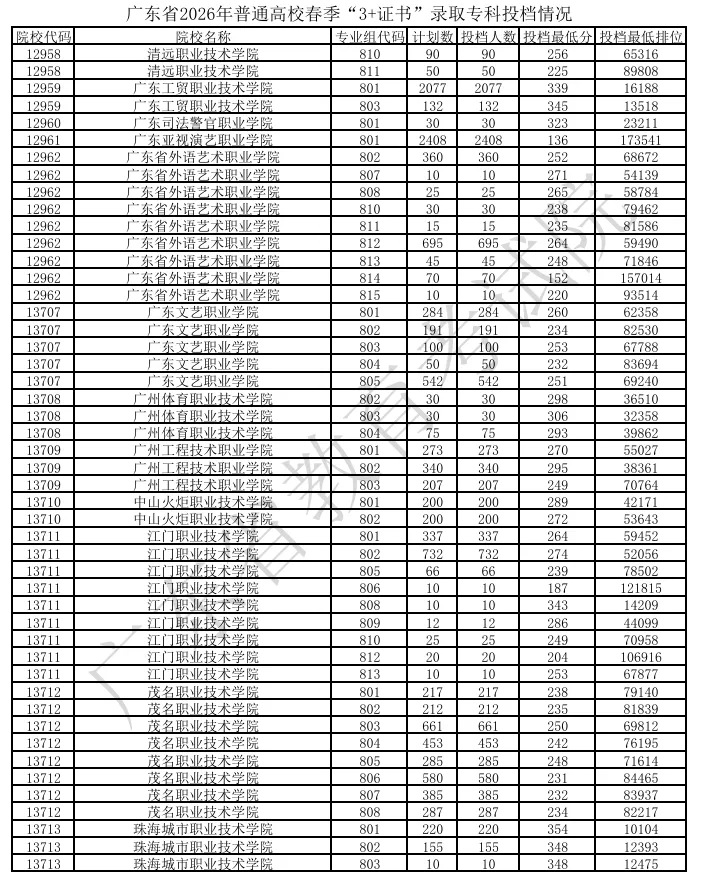 2026 中考|未被心仪学校录取不要慌!这些升学通道依然可以选择-第7张图片-四季读书网 2026 中考|未被心仪学校录取不要慌!这些升学通道依然可以选择-第7张图片-四季读书网