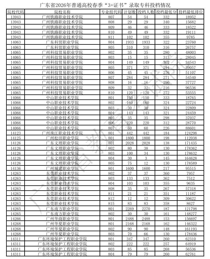 2026 中考|未被心仪学校录取不要慌!这些升学通道依然可以选择-第8张图片-四季读书网 2026 中考|未被心仪学校录取不要慌!这些升学通道依然可以选择-第8张图片-四季读书网