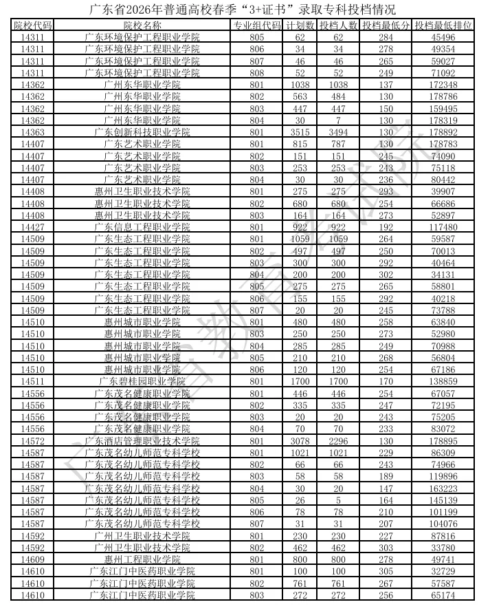 2026 中考|未被心仪学校录取不要慌!这些升学通道依然可以选择-第9张图片-四季读书网 2026 中考|未被心仪学校录取不要慌!这些升学通道依然可以选择-第9张图片-四季读书网