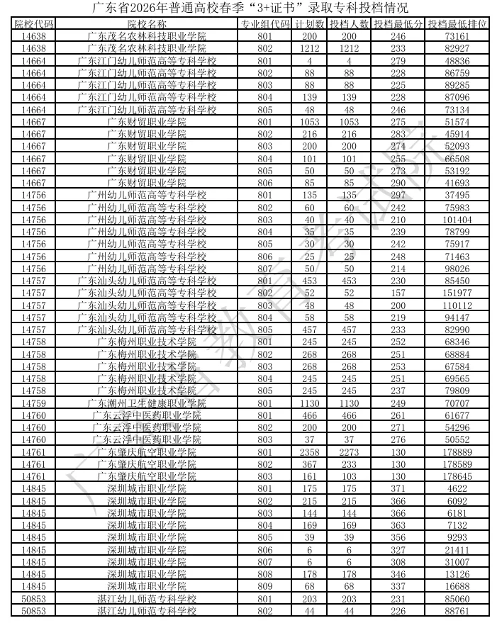 2026 中考|未被心仪学校录取不要慌!这些升学通道依然可以选择-第10张图片-四季读书网 2026 中考|未被心仪学校录取不要慌!这些升学通道依然可以选择-第10张图片-四季读书网