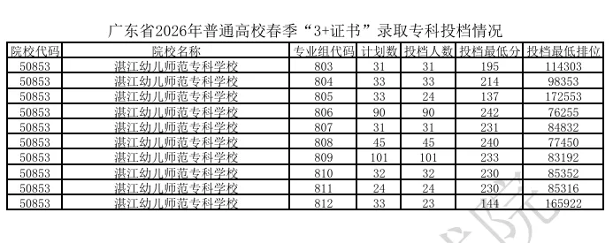 2026 中考|未被心仪学校录取不要慌!这些升学通道依然可以选择-第11张图片-四季读书网 2026 中考|未被心仪学校录取不要慌!这些升学通道依然可以选择-第11张图片-四季读书网