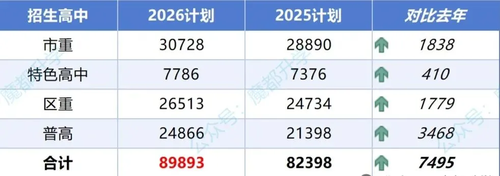 2027上海中考人数-第2张图片-四季读书网 2027上海中考人数-第2张图片-四季读书网